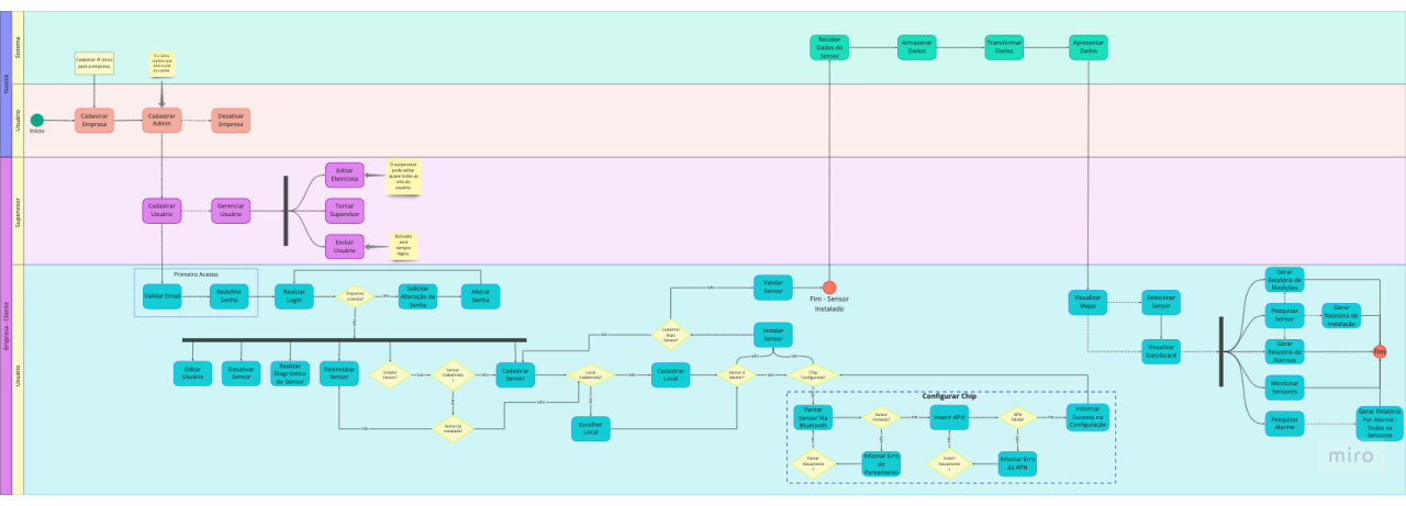 Information architecture