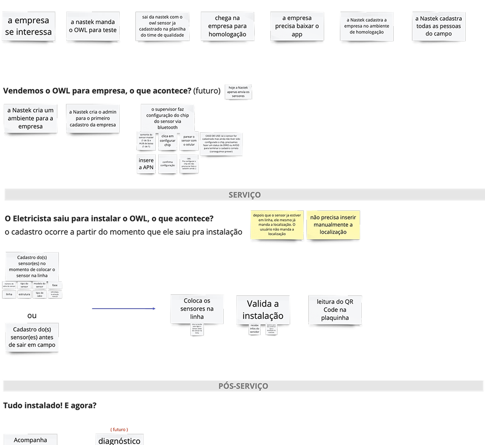 Service phase mapping